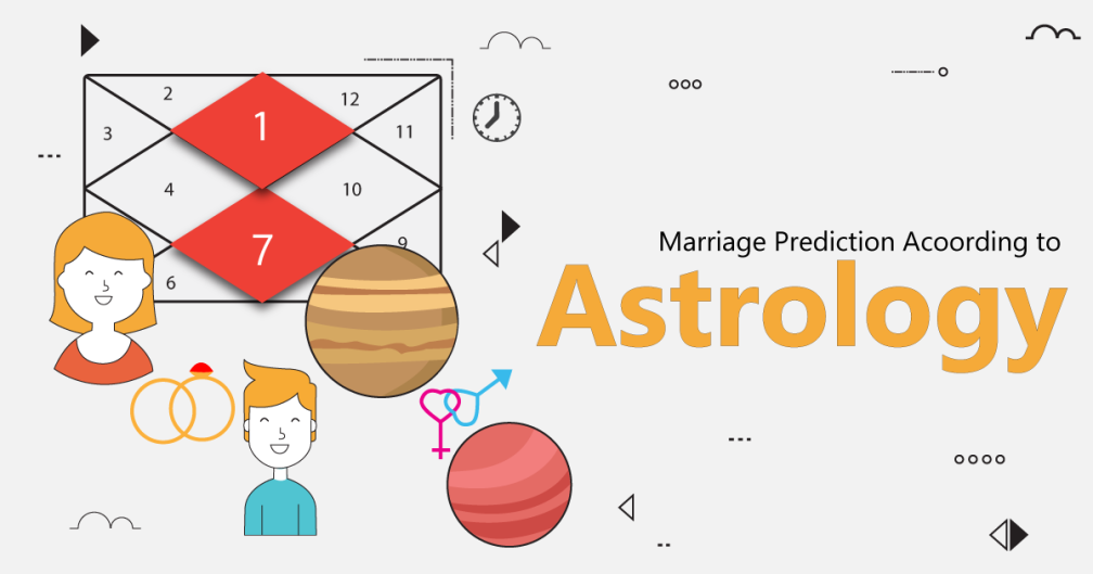Can Astrology tell me? Direction to Marriage.